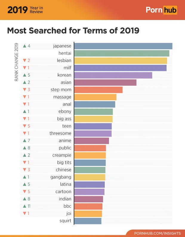 pornhub top search terms